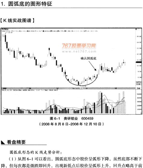 兩陽夾一陰|一旦出現「兩陽夾一陰」K線形態，成功率極高！